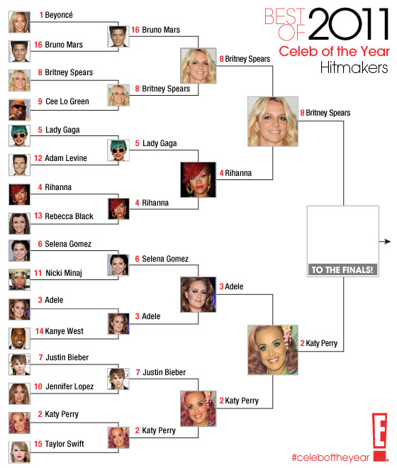 Best of 2011 / Celeb of the Year / Hitmakers- round 4 Best of 2011 / Celeb of the Year / Hitmakers- round 4